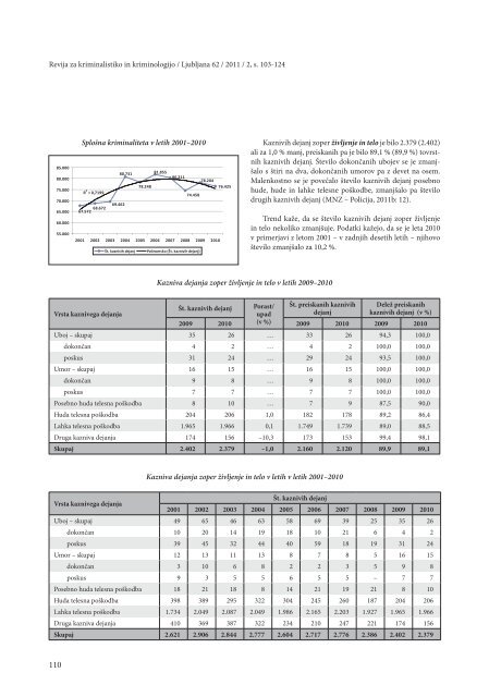 Revija 2, 2011 - Ministrstvo za notranje zadeve