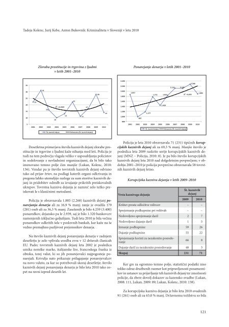 Revija 2, 2011 - Ministrstvo za notranje zadeve