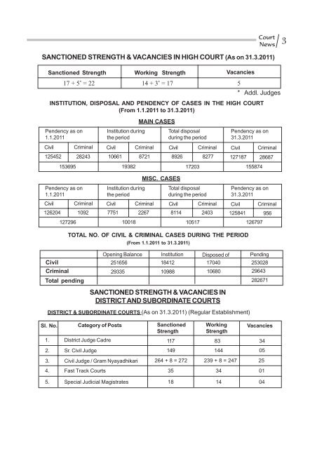 Color page for PDF.pmd - Orissa High Court