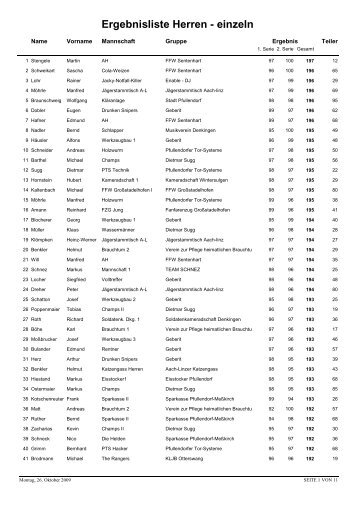 Ergebnisliste Herren - einzeln