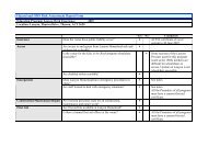 Page 1 Hazard and OHS Risk Assessment Report Form Education ...