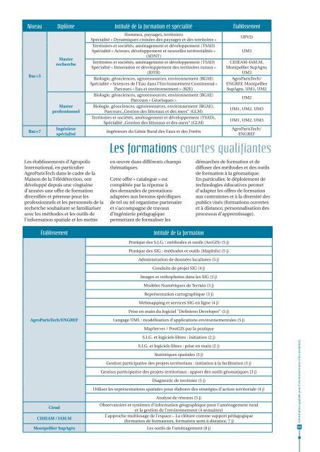 Information spatiale pour l'environnement et les territoires