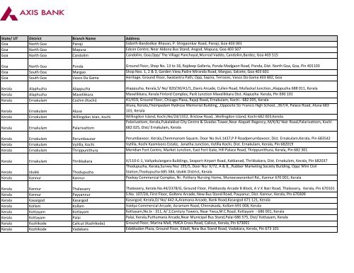 List of Branches for Moneygram