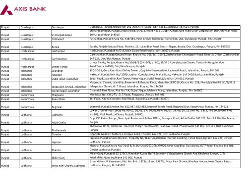 List of Branches for Moneygram