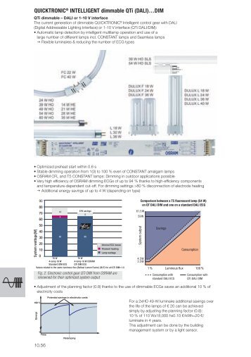 2010 Indoor & Outdoor LMS & ECG (Part 3) - OSRAM