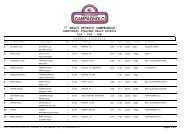 Entry list - ACI Sport Italia