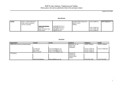 ISSP E-mail, Address, Telephone and Telefax.