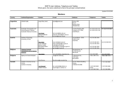 ISSP E-mail, Address, Telephone and Telefax.