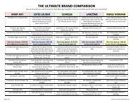 THE ULTIMATE BRAND COMPARISON - Audrey Doller