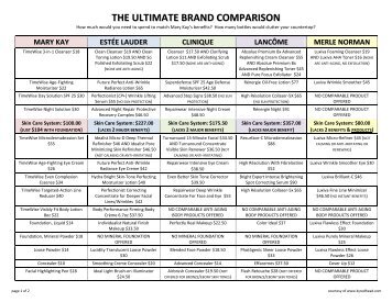 THE ULTIMATE BRAND COMPARISON - Audrey Doller