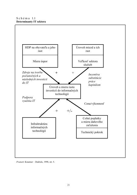 Vplyv informaÄnÃ½ch technolÃ³giÃ­ na ekonomickÃ½ rast a ... - Menbere