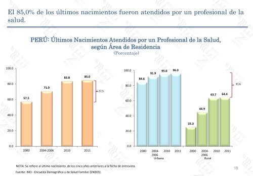 resultados de la encuesta demográfica y de salud familiar endes ...