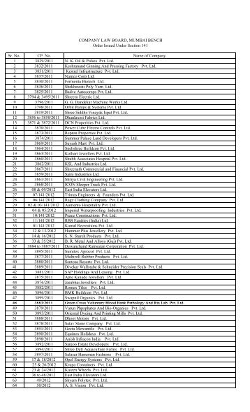 Order_141 - Company Law Board Mumbai Bench