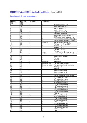 MODBUS- Protocol BR6000 Version 6.0 and higher (issue 02/2012 ...