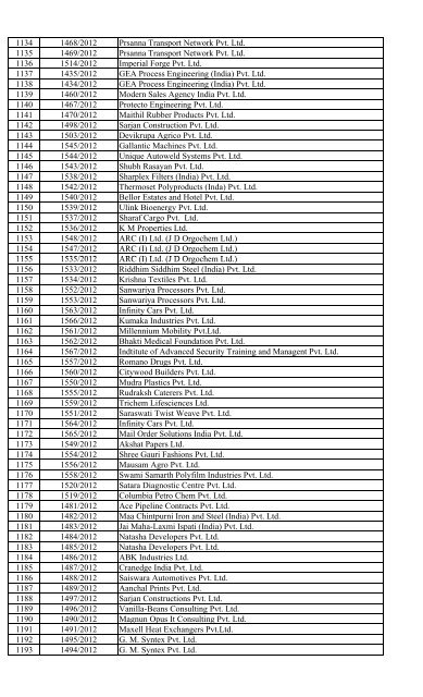 15 COMPANY LAW BOARD, MUMBAI BENCH Order Issued Under ...