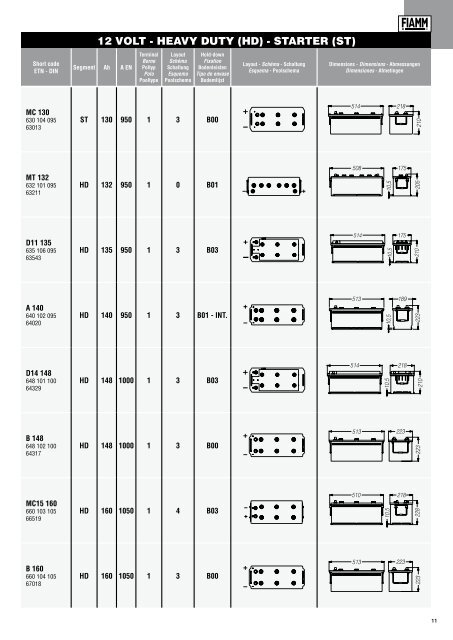 catalogue des applications vl, pl et engins agricoles