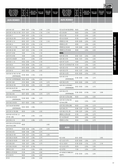 catalogue des applications vl, pl et engins agricoles