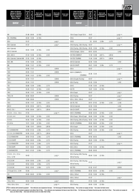 catalogue des applications vl, pl et engins agricoles