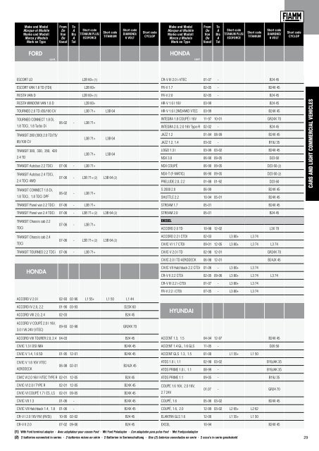 catalogue des applications vl, pl et engins agricoles