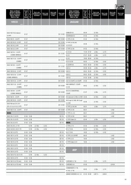 catalogue des applications vl, pl et engins agricoles