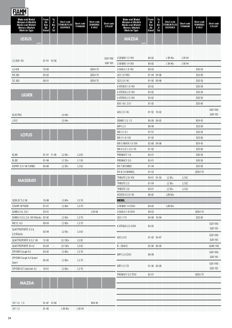 catalogue des applications vl, pl et engins agricoles