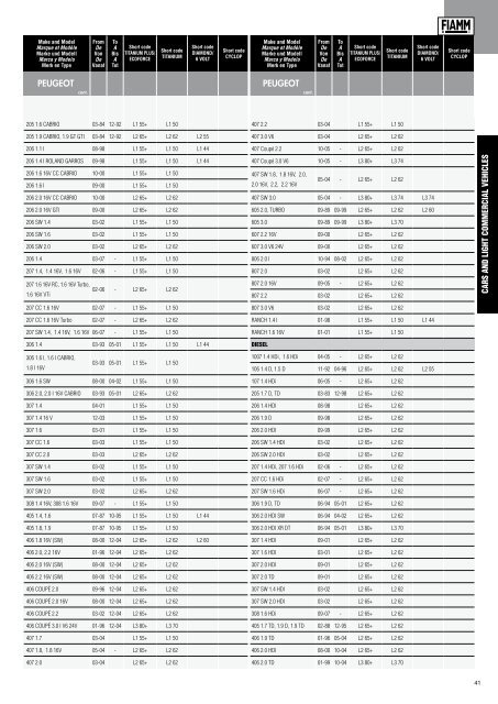 catalogue des applications vl, pl et engins agricoles