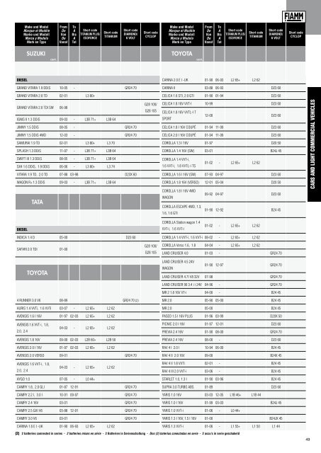 catalogue des applications vl, pl et engins agricoles