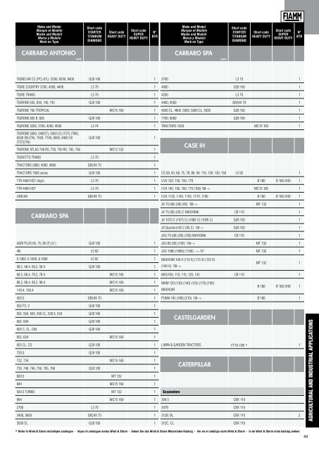 catalogue des applications vl, pl et engins agricoles