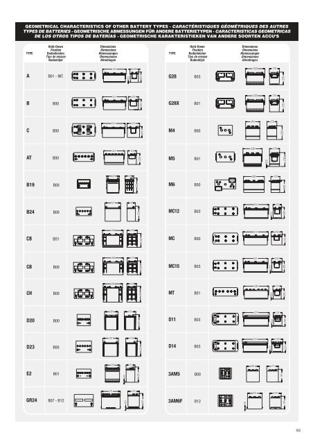 catalogue des applications vl, pl et engins agricoles