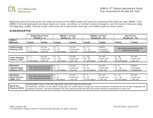 cis benchmark download