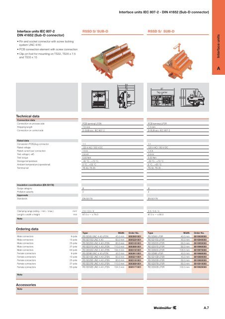 Electronics Interface units and PLC solutions