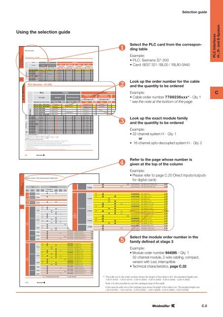 Electronics Interface units and PLC solutions