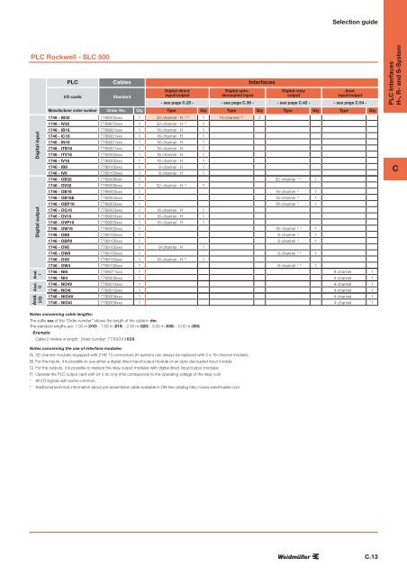 Electronics Interface units and PLC solutions