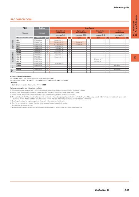 Electronics Interface units and PLC solutions