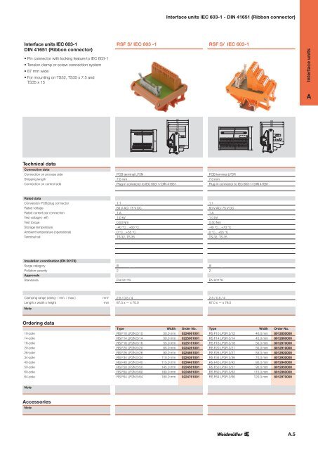 Electronics Interface units and PLC solutions