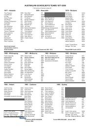 AUSTRALIAN SCHOOLBOYS TEAMS 1977-2009