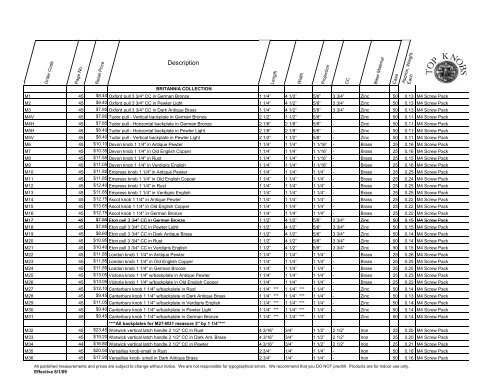 2009 Price List 8-30-09 - Top Knobs