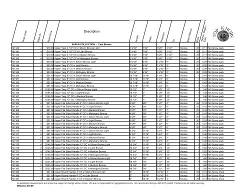 2009 Price List 8-30-09 - Top Knobs