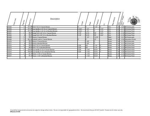 2009 Price List 8-30-09 - Top Knobs