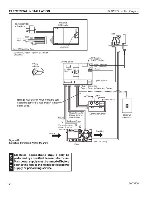 Manual - Unvented Gas Log Heater or Vented Decorative Appliance