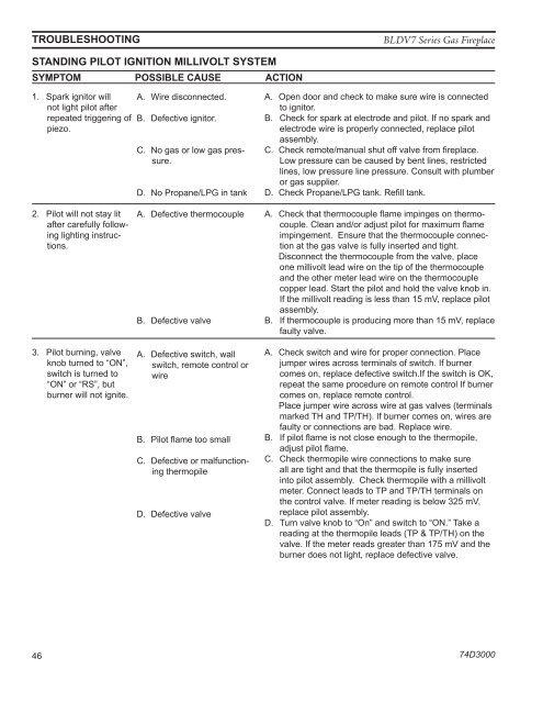 Manual - Unvented Gas Log Heater or Vented Decorative Appliance