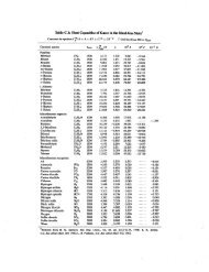 Table C.1: Heat Capacities of Gases in the Ideal-Gas Statel