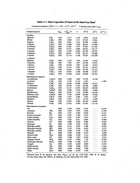 Table C.1: Heat Capacities of Gases in the Ideal-Gas Statel