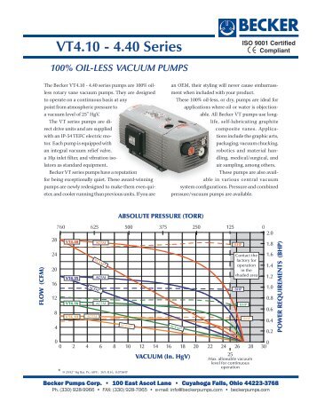 VT4.10 - 4.40 Series 100% OIL-LESS VACUUM PUMPS