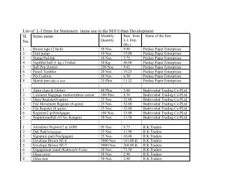 stationery items list