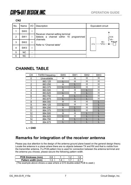 WA-TX-03-R / WA-RX-03-R Operation Guide - Circuit Design, Inc.