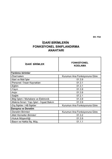 03-fonksiyonel sÄ±nÄ±flandÄ±rma