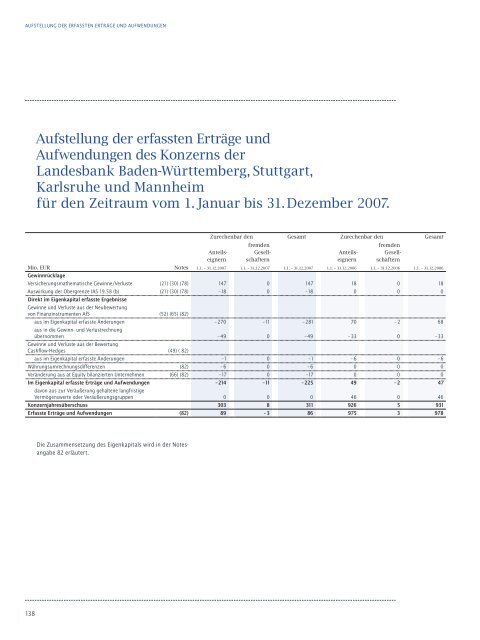 Der GeschÃ¤ftsbericht 2007