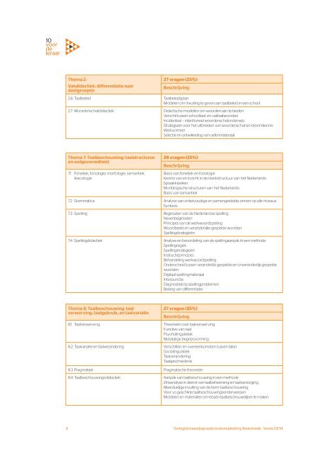 Download de toetsgids - 10voordeleraar