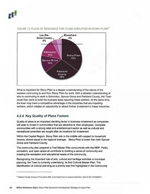 2% - Town of Stony Plain